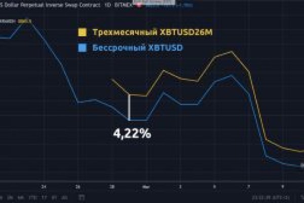 Зайти на сайт кракен